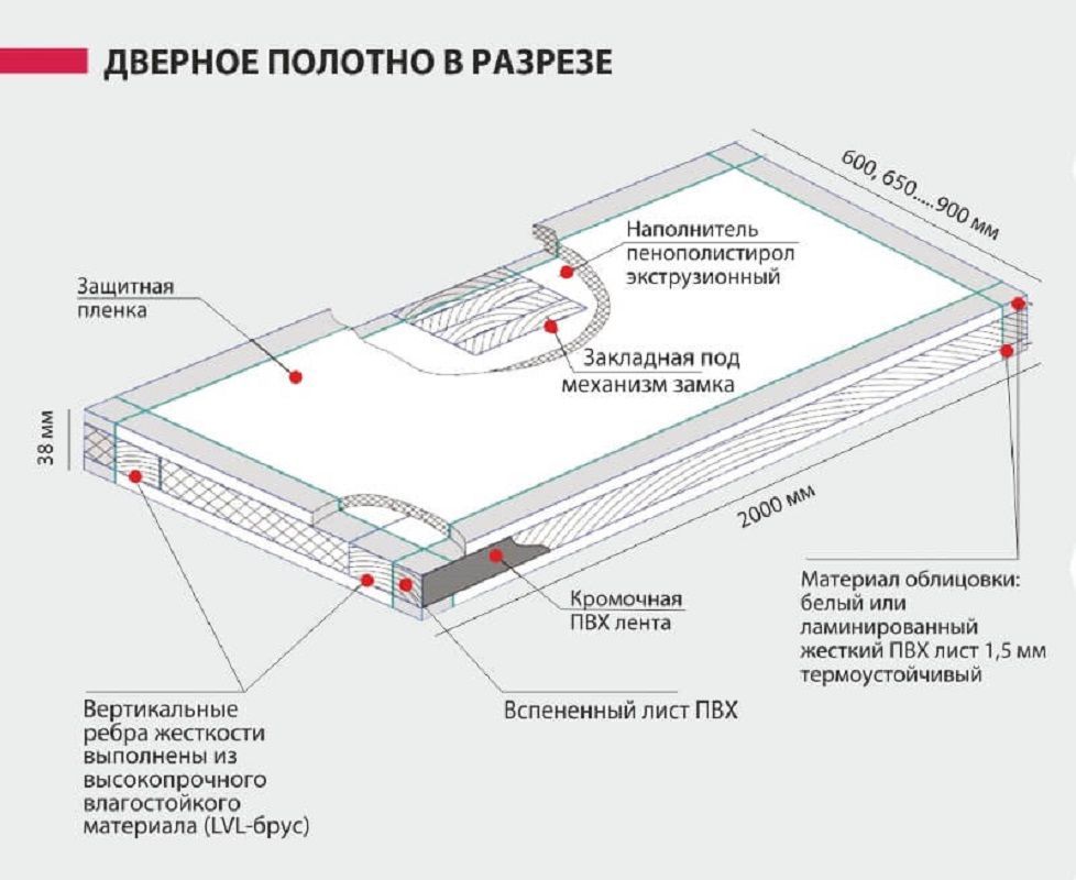 Пластиковая межкомнатная дверь KAPELLI Classic Гладкая Дуб Венге_59293