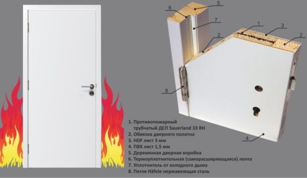 Конструкция Конструкция