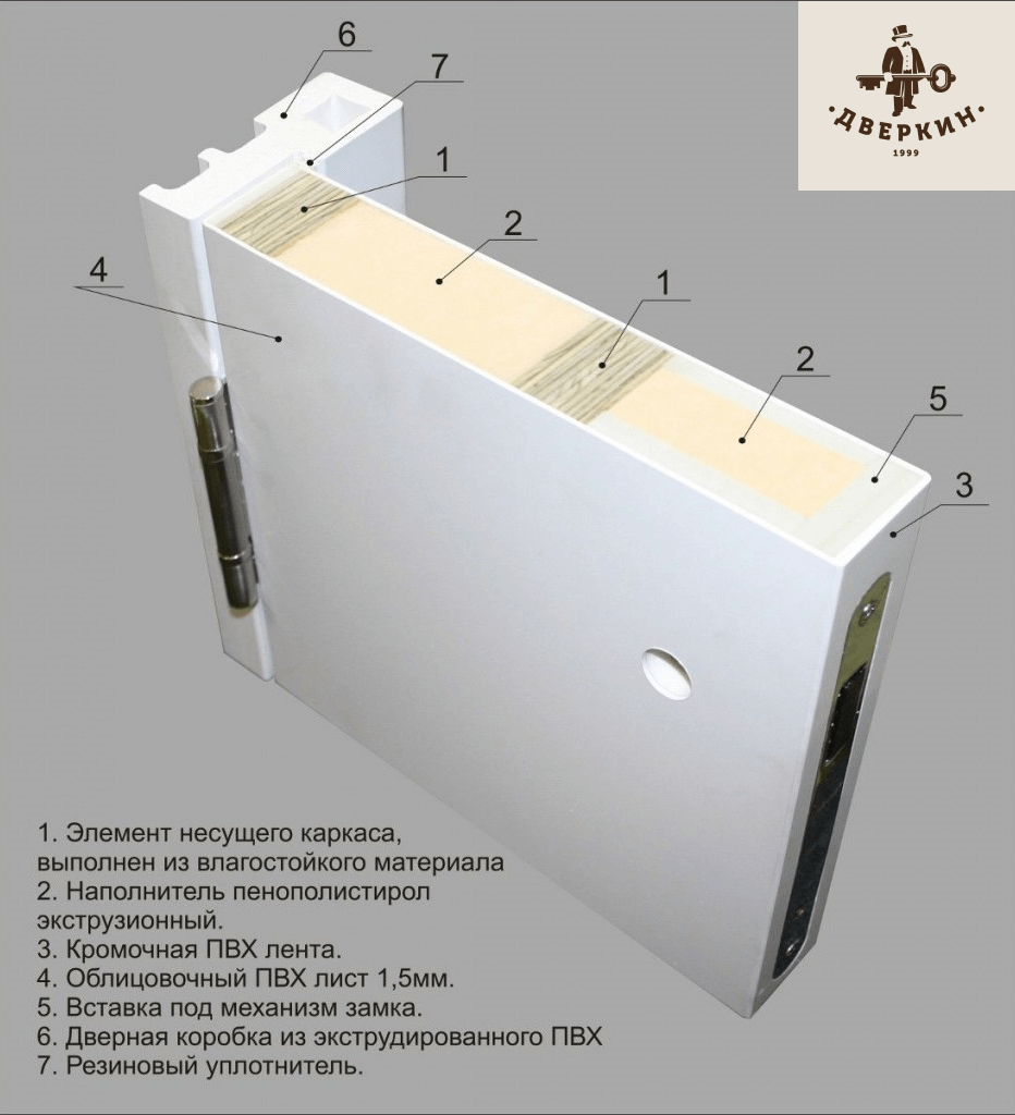 dveri-kapelli-sostav.png
